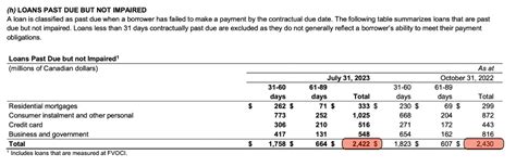td earnings release date.